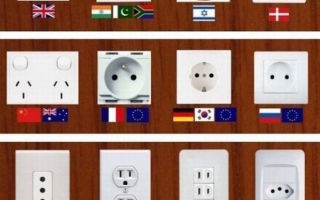 What are the sockets, their device, types and classification