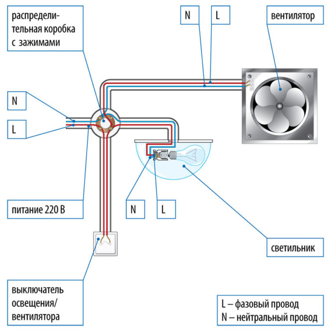 схема на свързване на вентилатора паралелно с лампата