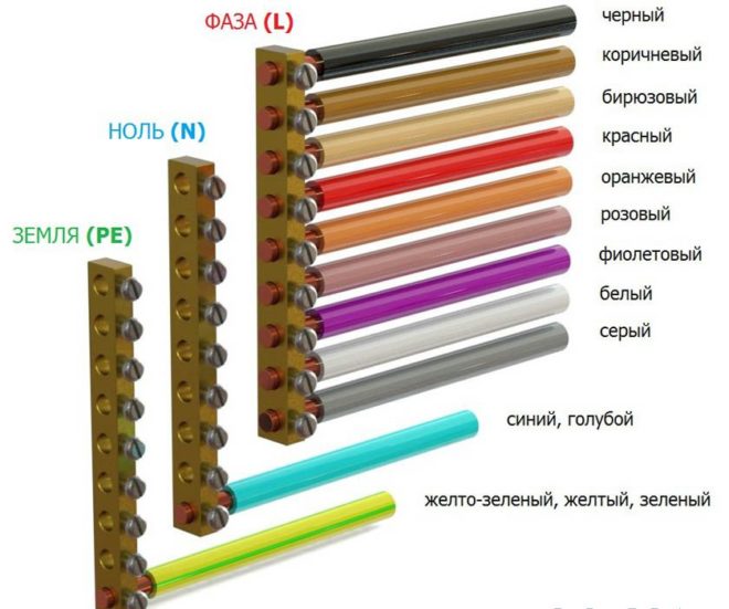 цветно кодиране на фазови проводници