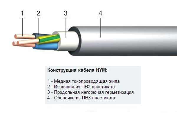 NYM кабелна конструкция