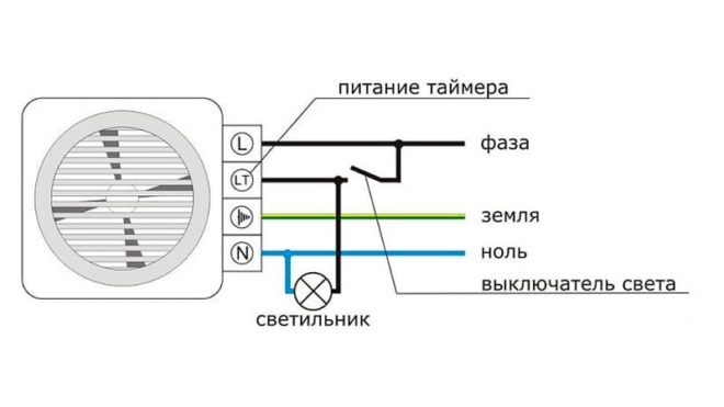 схема на окабеляване на вентилатора с таймер