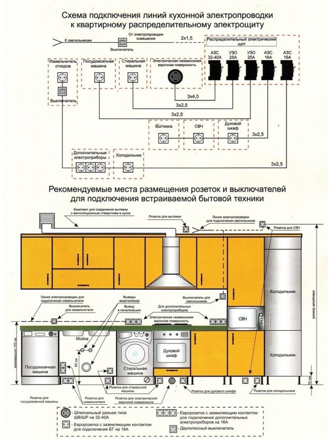 местоположение на контакти и ключове и схема на окабеляване в кухнята