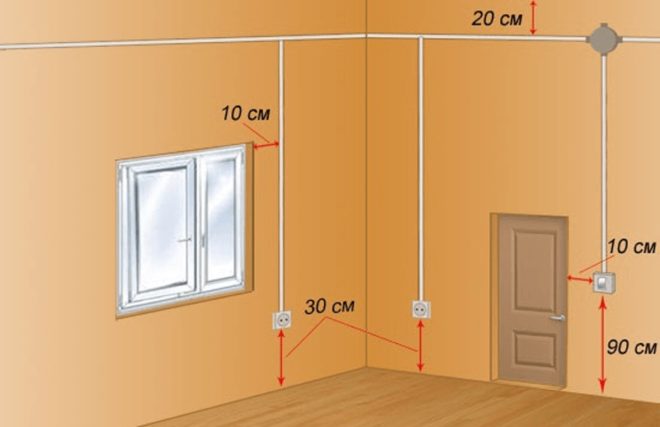 Основни разстояния от контакти до врати и прозорци