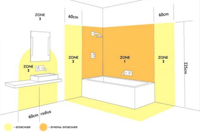 Разрешени зони за търговски обекти в банята