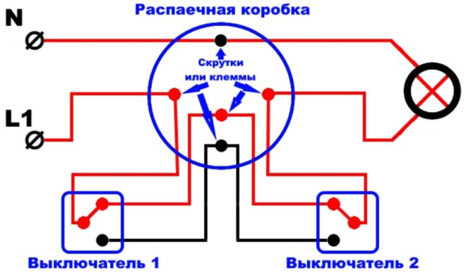Схема на свързване чрез разклонителна кутия